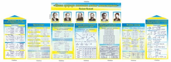 Комплект стендів для кабінету математики