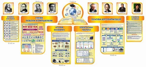 Комплект стендів з інформатики