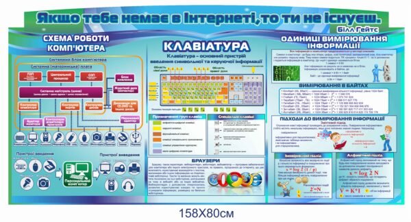 Стенд для оформлення кабінету інформатики