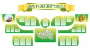 Оформлення музею «Історія села»