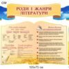 Комплект стендів «Роди і жанри літератури»