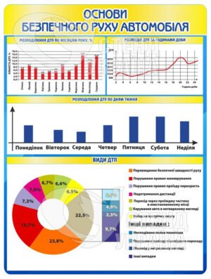 Стенд «Основи безпечного руху автомобіля»