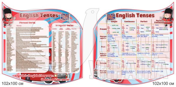 Комплект стендів для кабінету англійської мови