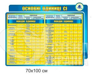 Стенд «Основні одиниці СІ»