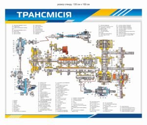 Стенд “Трансмісія трактору”