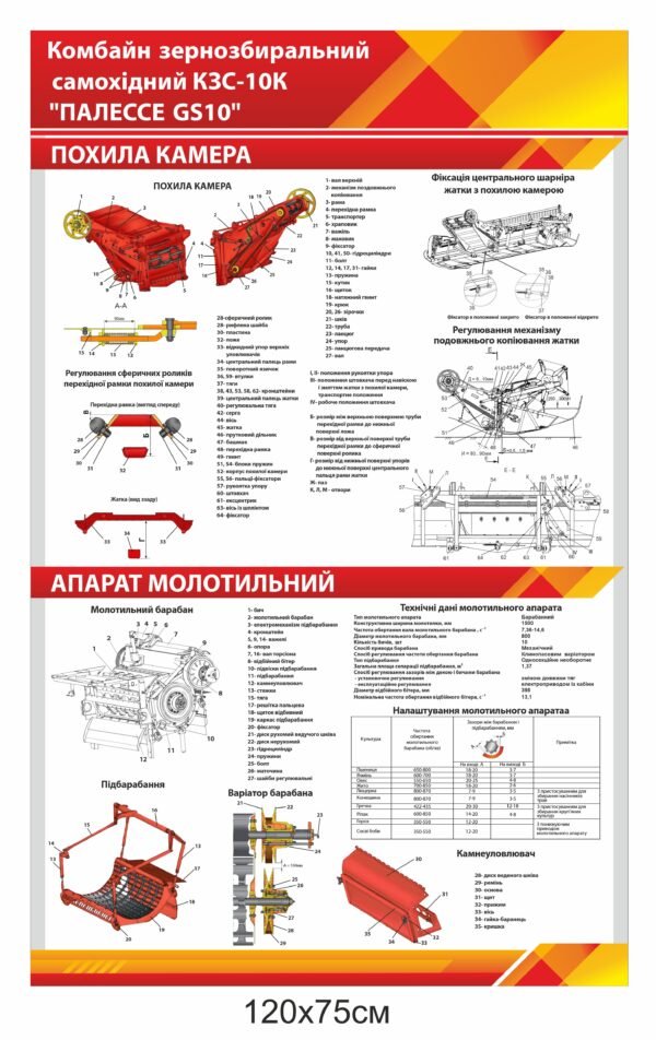 Стенд “Комбайн зернозбиральний” самохідний КЗС-10К “Палессе GS10” “Похила камера, молотильний аппарат”