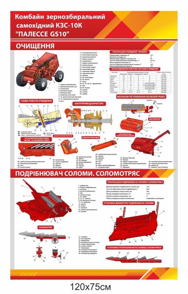 Стенд “Комбайн зернозбиральний” самохідний КЗС-10К “Палессе GS10” “Очищення та подрібнювач”