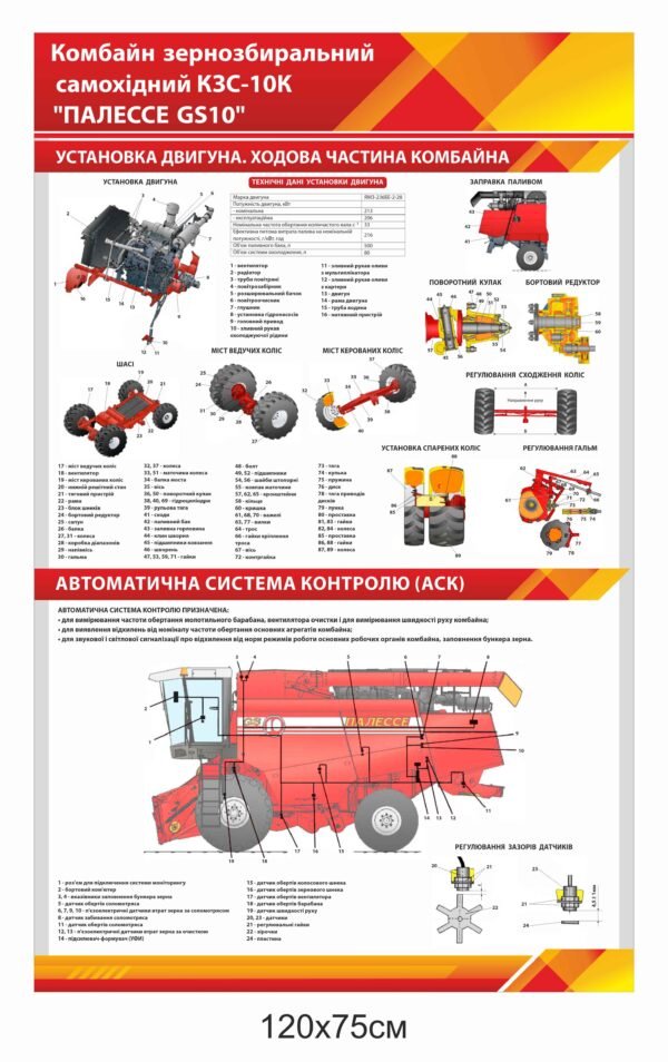 Стенд “Комбайн зернозбиральний” самохідний КЗС-10К “Палессе GS10” “Установка двигуна”
