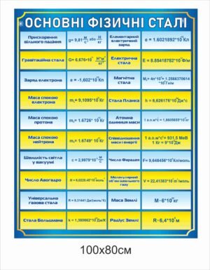 Стенд “Основні фізичні сталі”