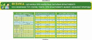 Комплект стендів “Основні одиниці СІ, фізичні сталі, система одиниць”