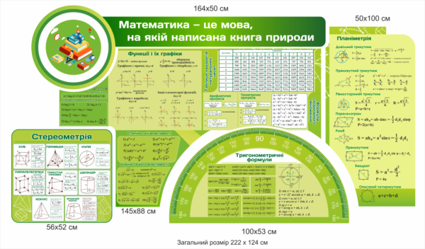 Стенд “Математика – це мова, на якій написана книга природи”