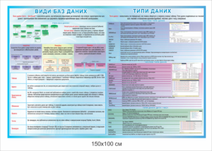 Стенд “Види баз даних та типи данних”