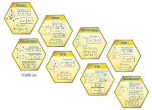 Комплект стендів “Піраміда, циліндр, паралелепіпед, куля, куб, конус,