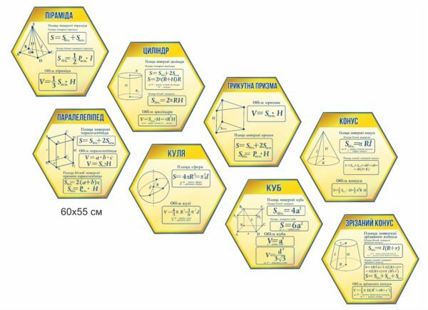 Комплект стендів “Піраміда, циліндр, паралелепіпед, куля, куб, конус,