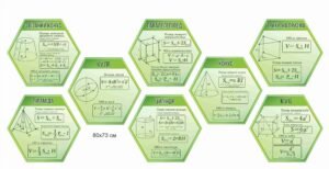 Комплект стендів “Піраміда, циліндр, паралелепіпед, куля, куб, конус, трикутна призма”