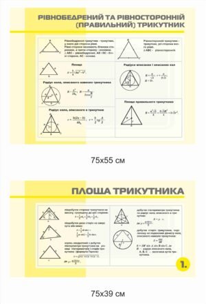 Стенд “Трикутник та його площа”