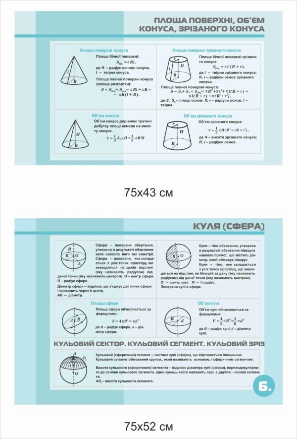 Стенд “Площа поверхні, об’єм конуса, куля(сфера)