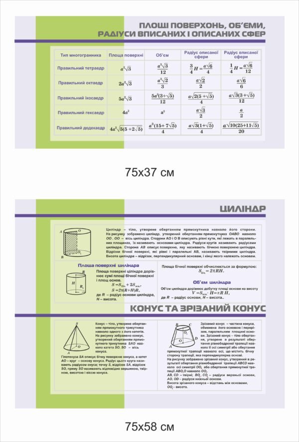 Стенд “Площі поверхонь, цилідр”