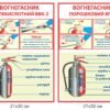 Комплект стендів “Вогнегасники”