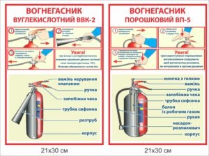 Комплект стендів “Вогнегасники”