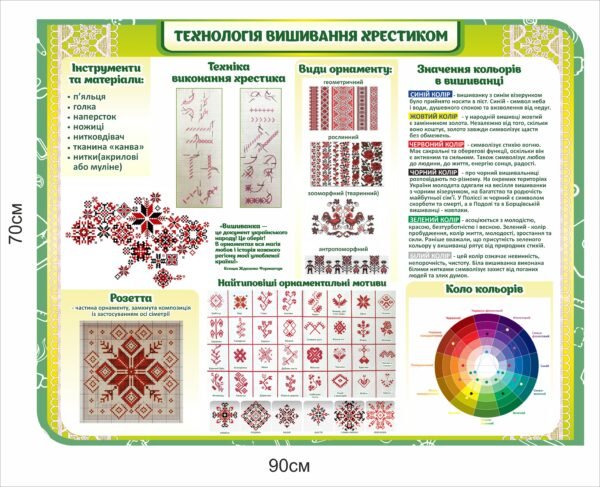 Стенд “Технологія вишивання хрестиком”