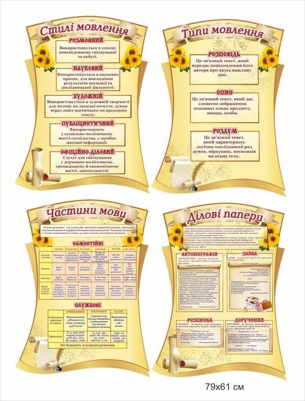 Комплект стендів “Стилі мовлення, типи мовлення, частини мови, ділові папери”