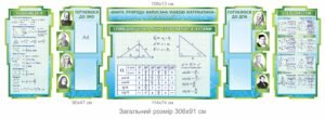 Комплект стендів з математики з висловом Галілео Галілея