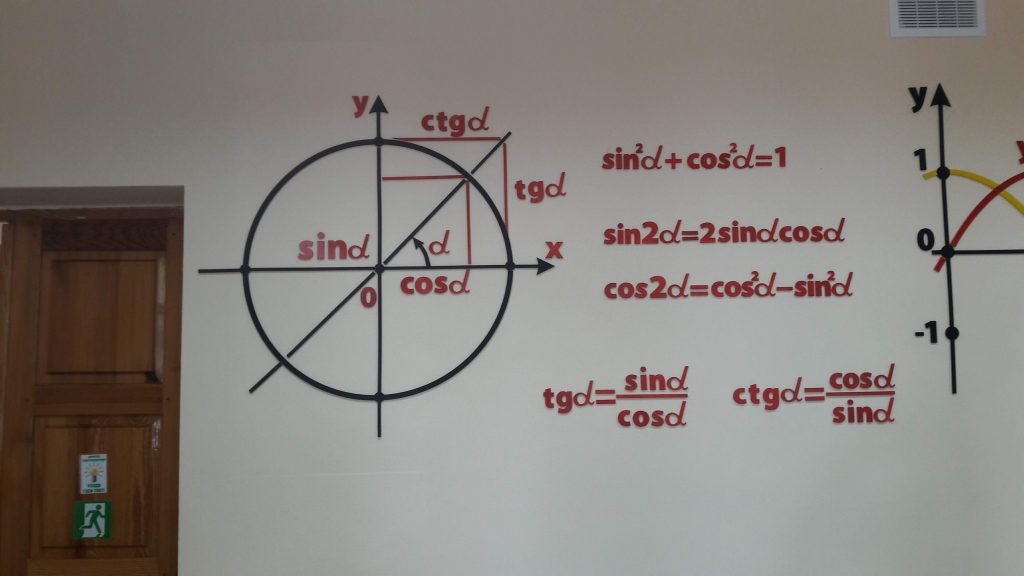 Купити стенди в кабінет математики