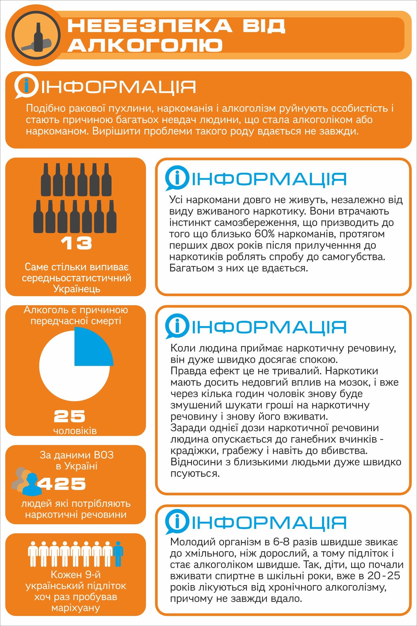 Комплект стендів “Основи безпеки життєдіяльності”