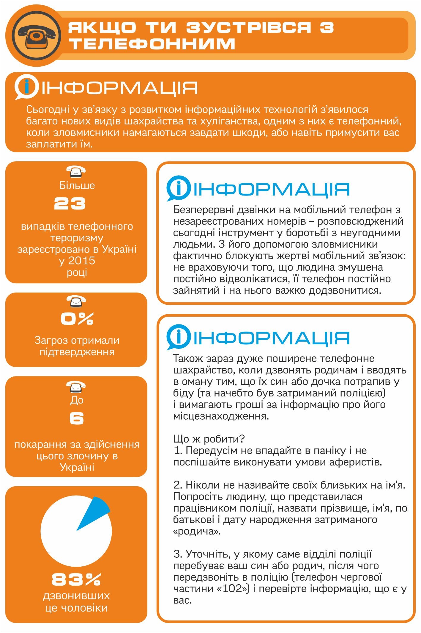 Комплект стендів “Основи безпеки життєдіяльності”