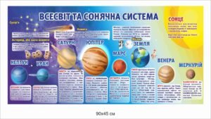 Стенд “Всесвіт та сонячна система”