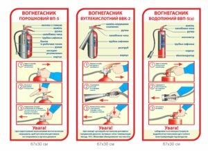 Комплект стендів “Види вогнегасників”