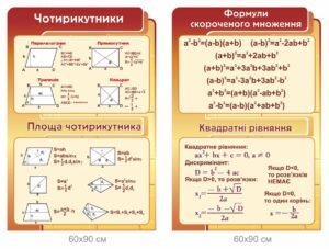 Стенди з математики