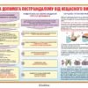 Стенд “Перша допомога постраждалому під час нещасного випадку”