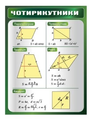 Стенд з математики “Чотирикутники”