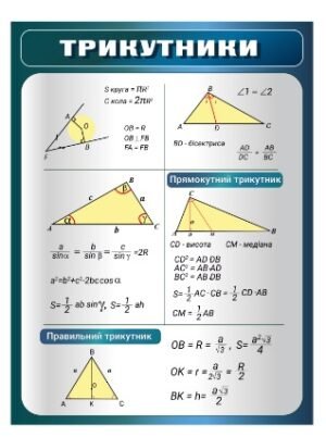 Стенд з математики “Трикутники”