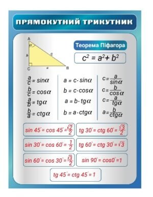 Стенд з математики “Прямокутний трикутник”