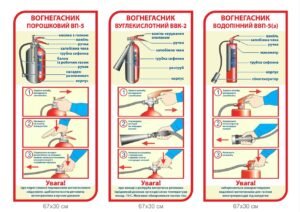 Набір стендів з правил використовування вогнегасника