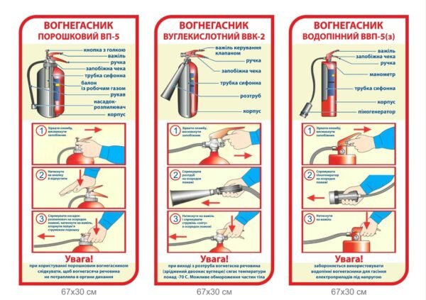 Набір стендів з правил використовування вогнегасника