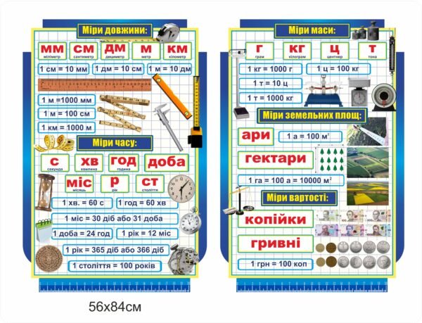 Набір стендів для кабінету математики