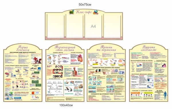 Комплект медичних стендів “Перша допомога, термальний стан людини, травми та поранення, втрата свідомості, клас-інфо”