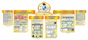 Набір стендів для кабінету інформатики