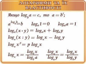 Стенд “Логарифми та їх властивості”