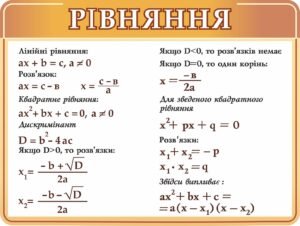 Стенд “Рівняння”