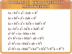 Стенд “Формули скороченого множення”