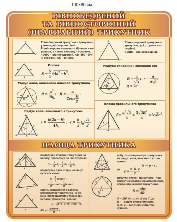 Стенд “Рівнобедренний та рівносторонній трикутник”