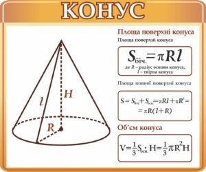 Стенд “Конус”