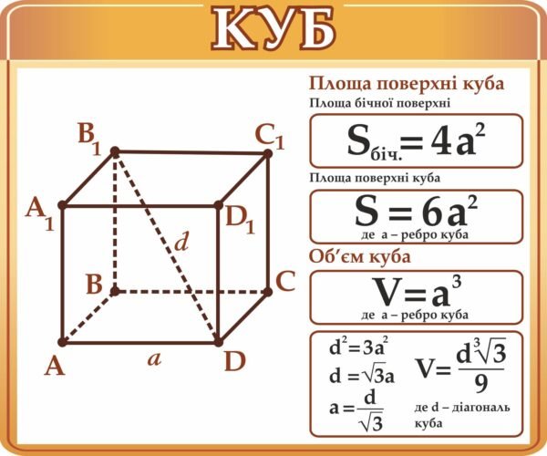 Стенд “Куб” для кабінету математики