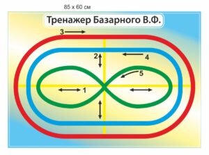 Стенд “Тренажер для очей Базарного”