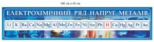 Стенд “Електрохімічний ряд напруг металів” для оформлення класу хімії